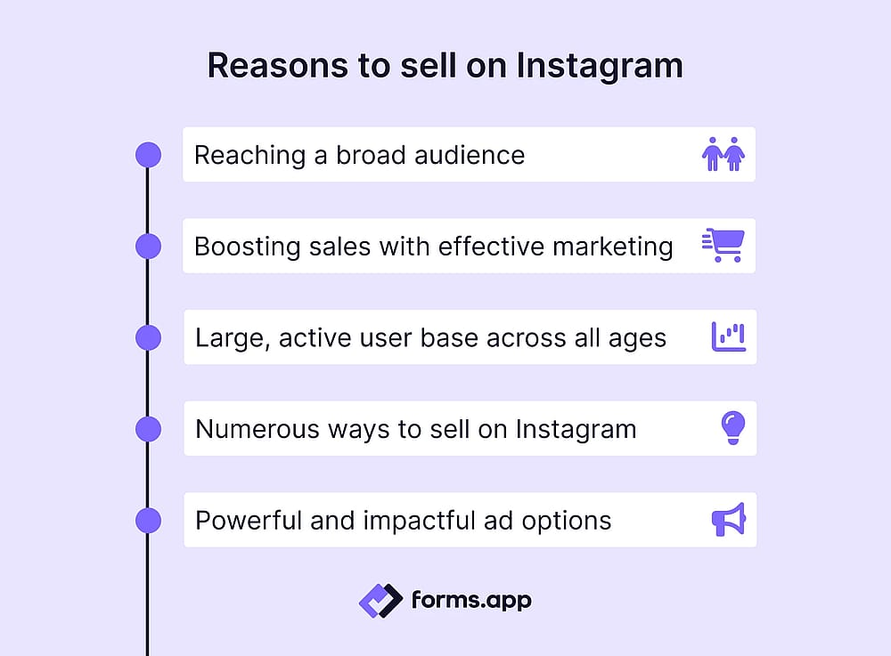 Reasons to start selling on Instagram