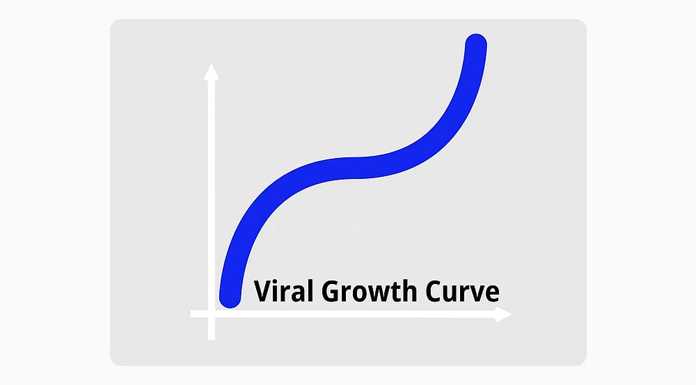 How to use the Viral Growth Curve in your business