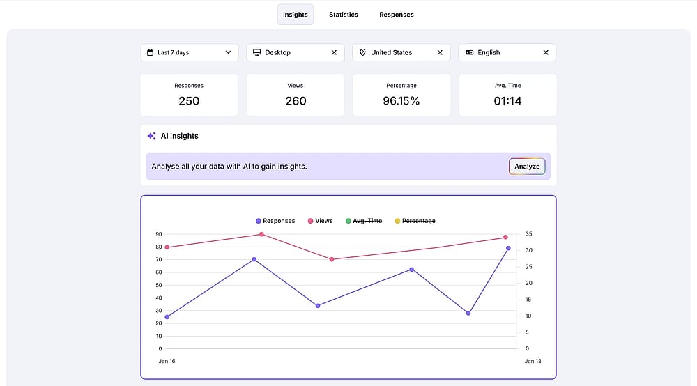 An image showing the timeline chart within Insights