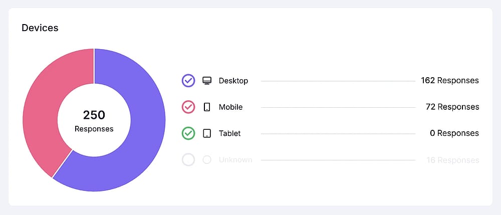 An image showing device types used for submissions