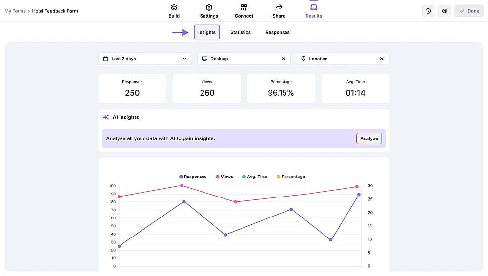 An image showing where the “Insights” tab is located