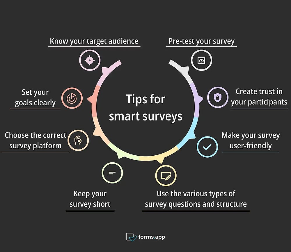 Pro tips for smart surveys