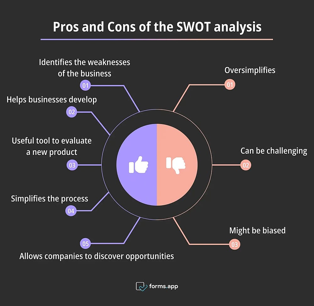 Vantagens e desvantagens da análise SWOT