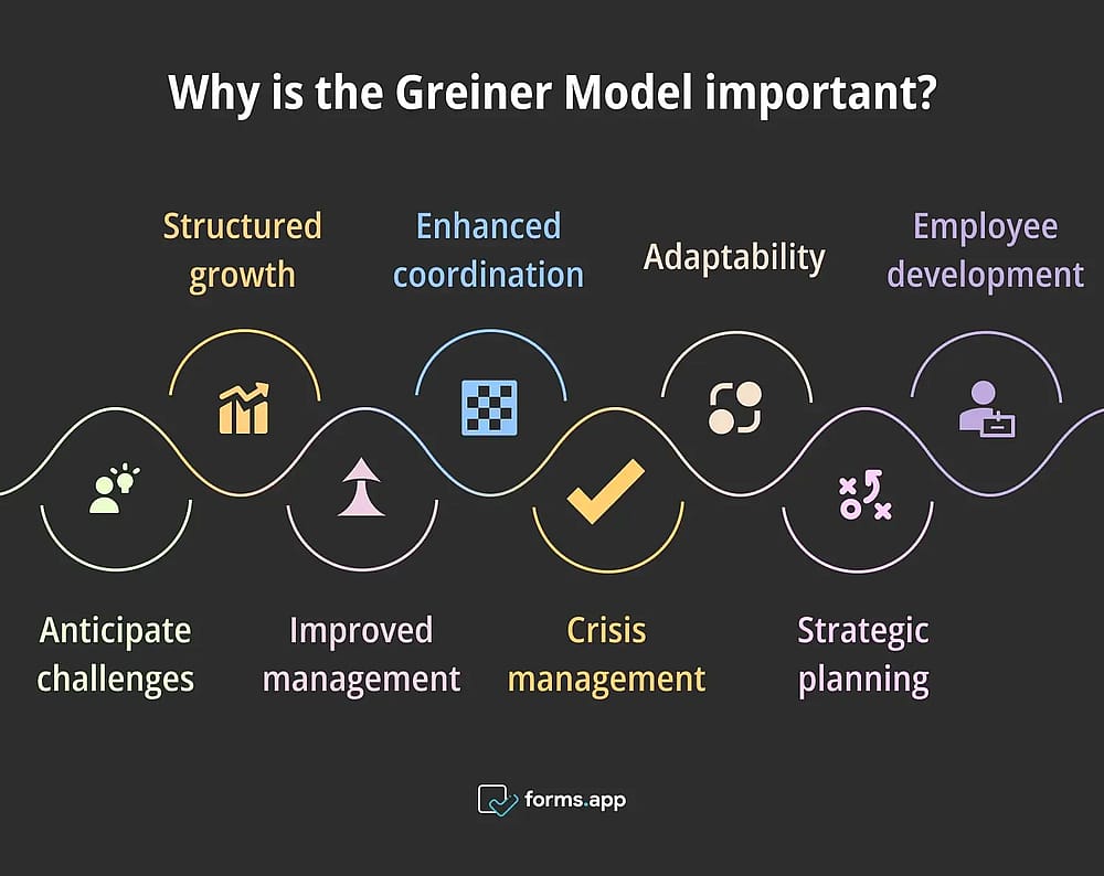 Importance of the Greiner Model