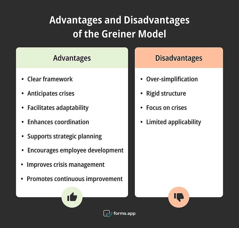 Pros and cons of the Greiner Model