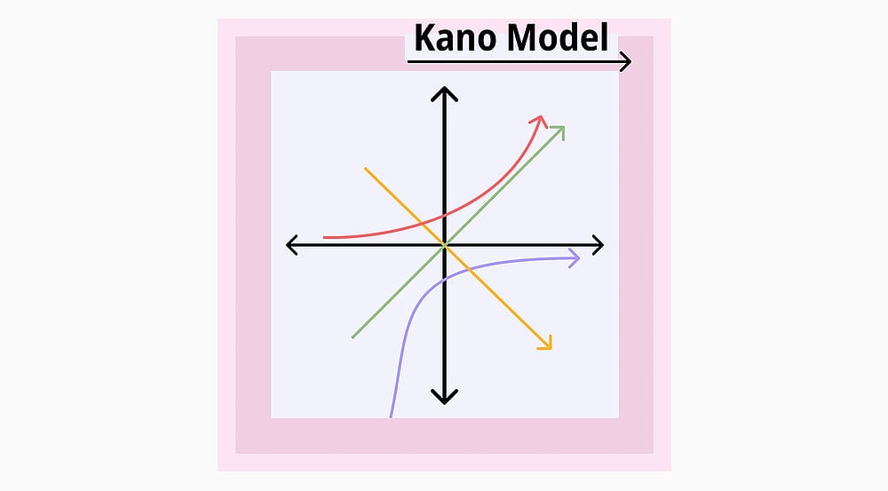 The Kano Model: Definition, analysis & more