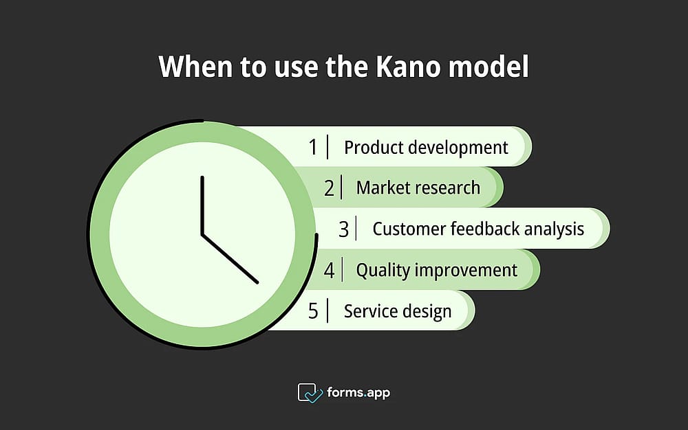 Right times to use the Kano model