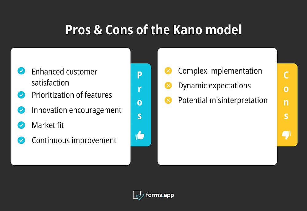 Advantages and disadvantages using the Kano model