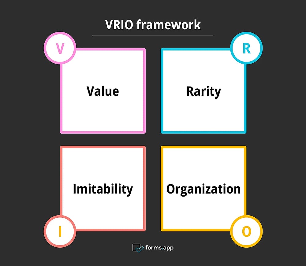 VRIO framework