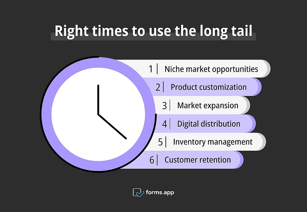 Correct times to use the long tail
