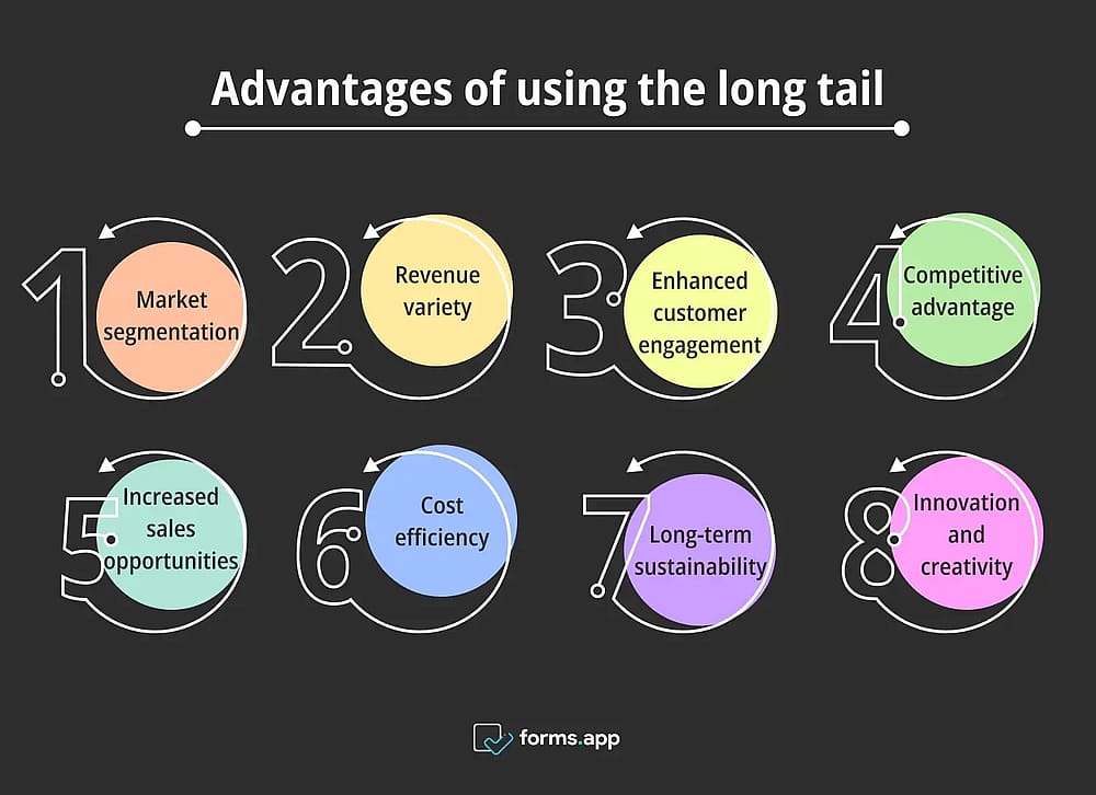 Reasons to use the long tail