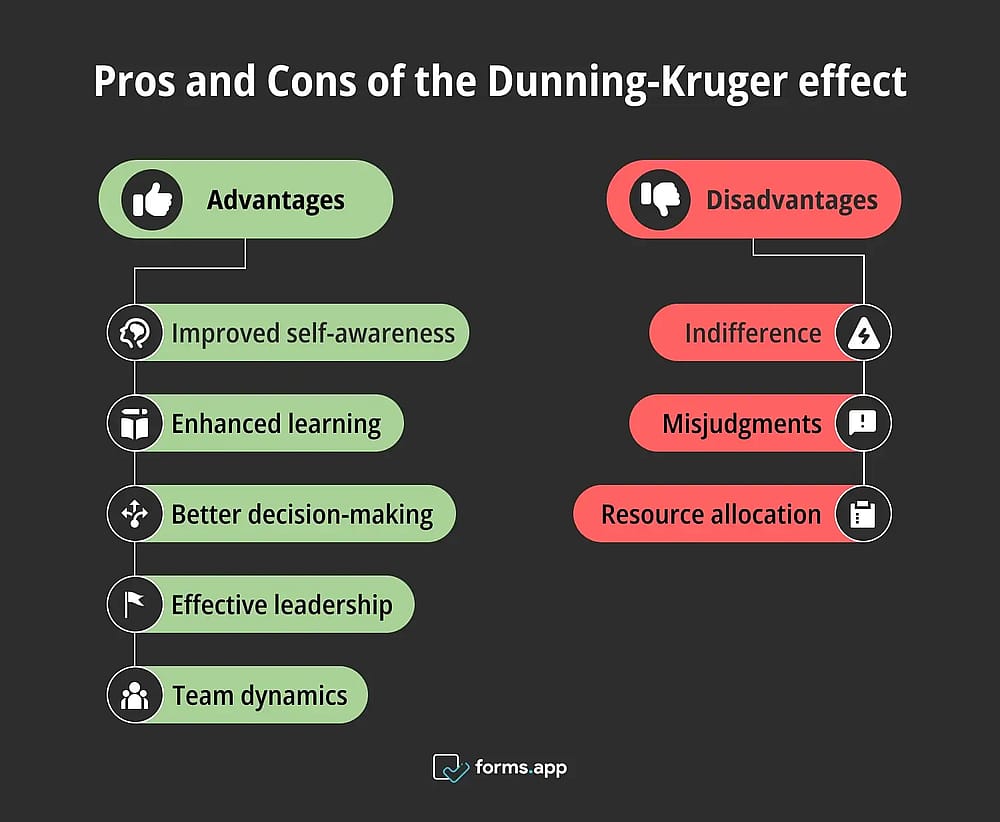Prós e Contras do efeito Dunning-Kruger
