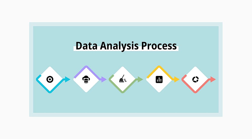 Ihr ultimativer Leitfaden zum Datenanalyseprozess (Schritt für Schritt)