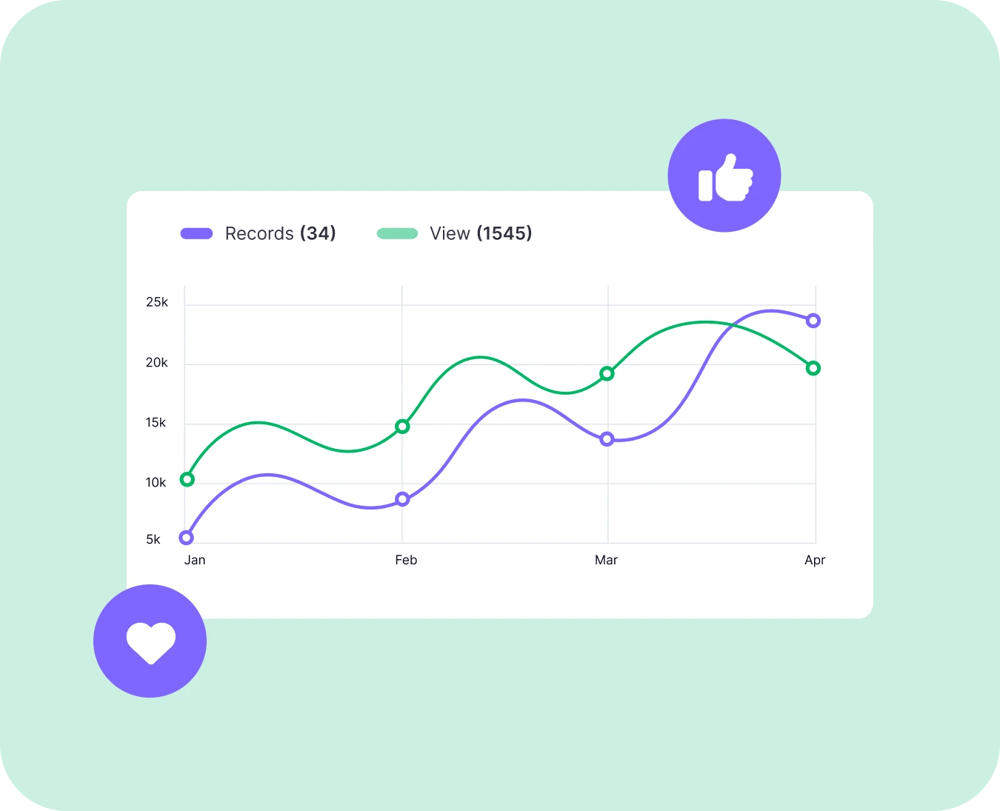 Reforçar a fidelidade à marca