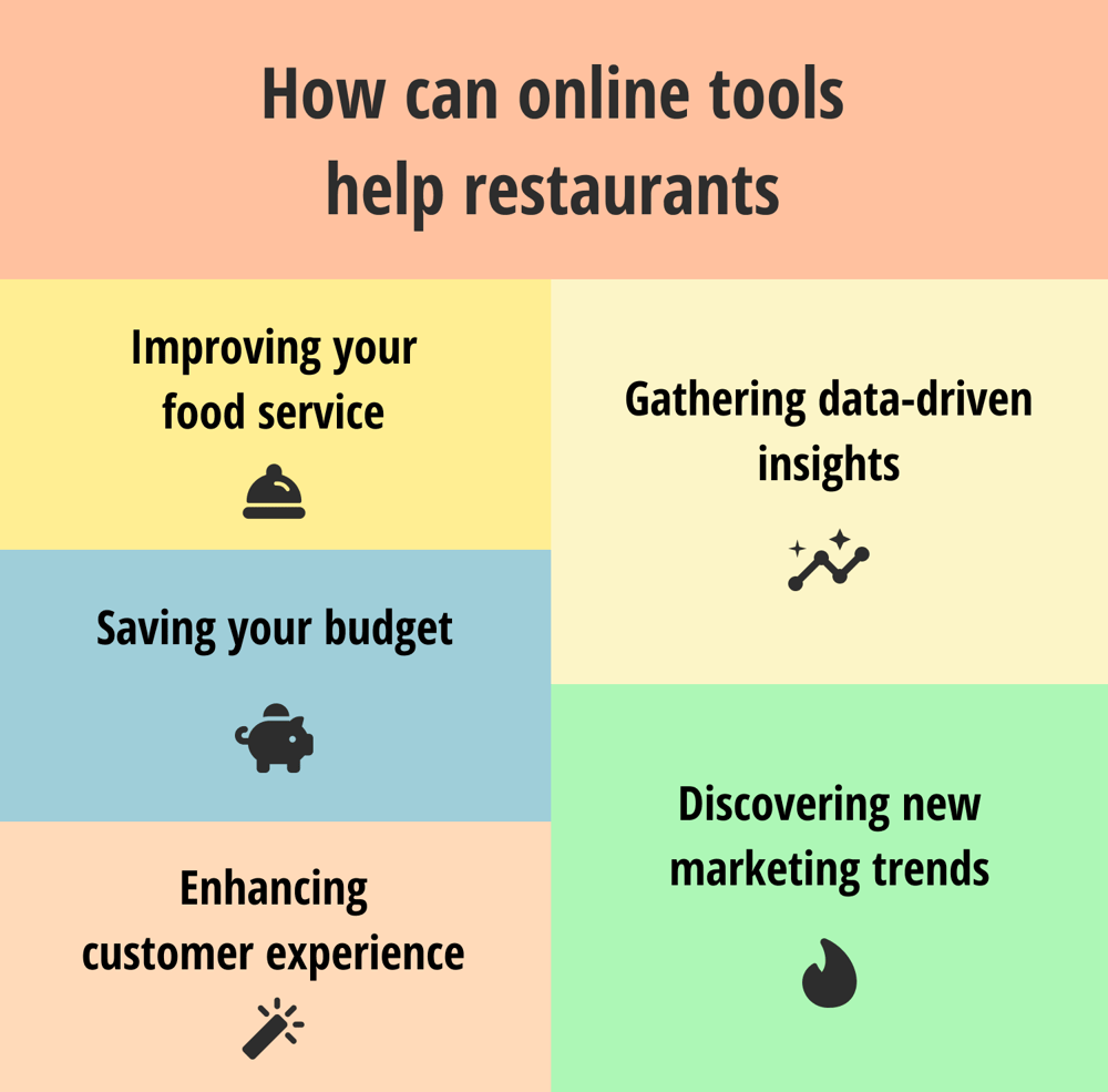 Vorteile der Verwendung von Online-Tools für Restaurants