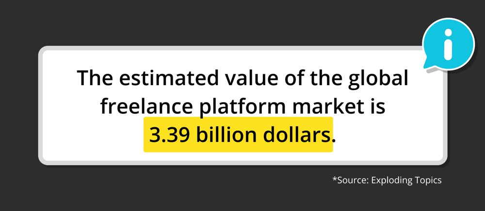 Source: Exploding Topics