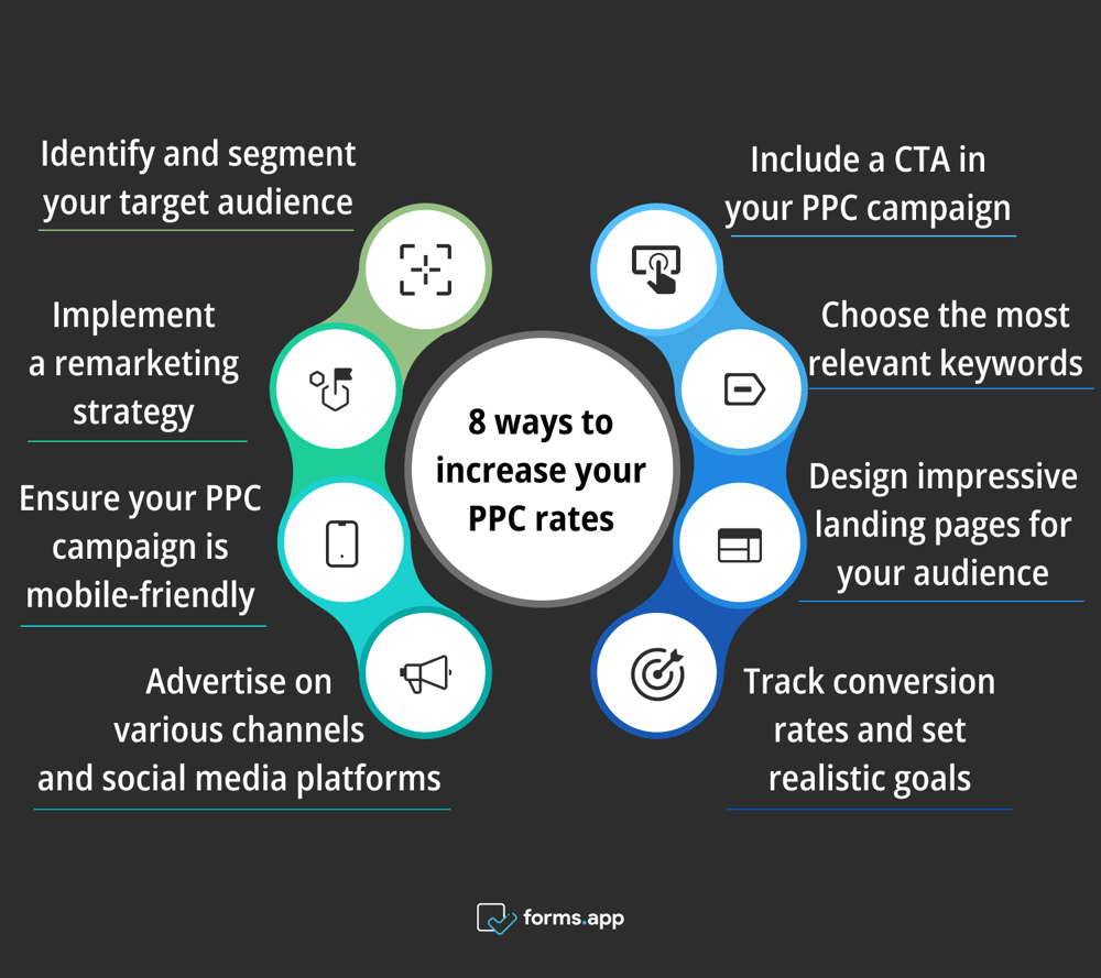 Tips to increase PPC rates