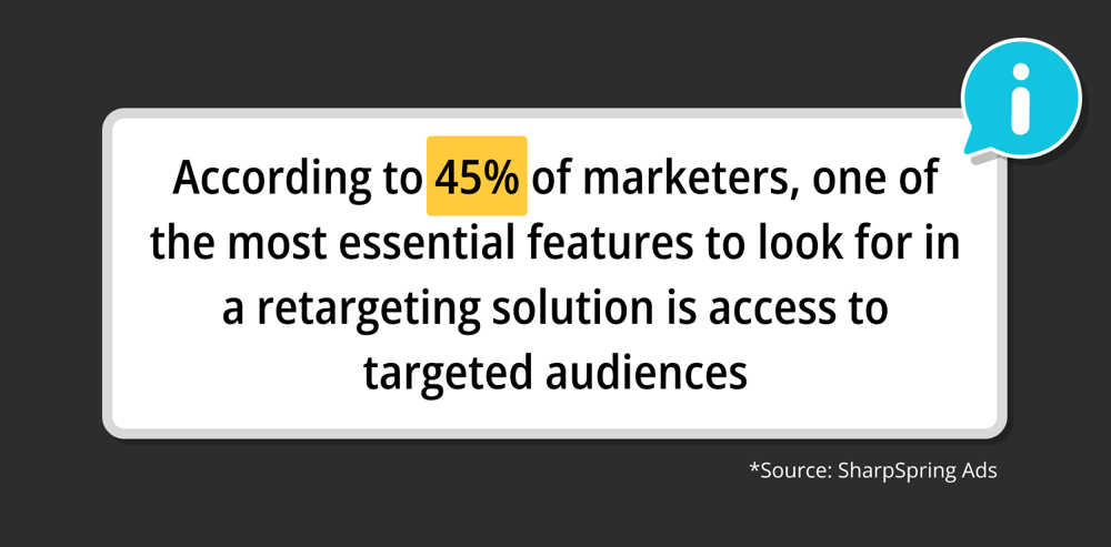 Source: SharpSpring Ads