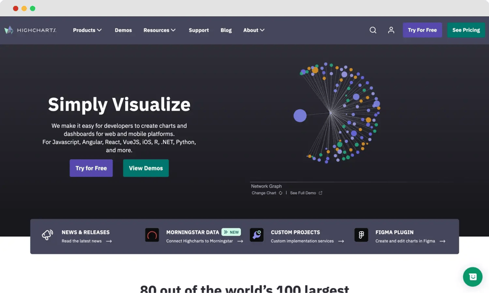 La página principal de Highcharts