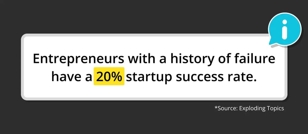 Source: Exploding Topics