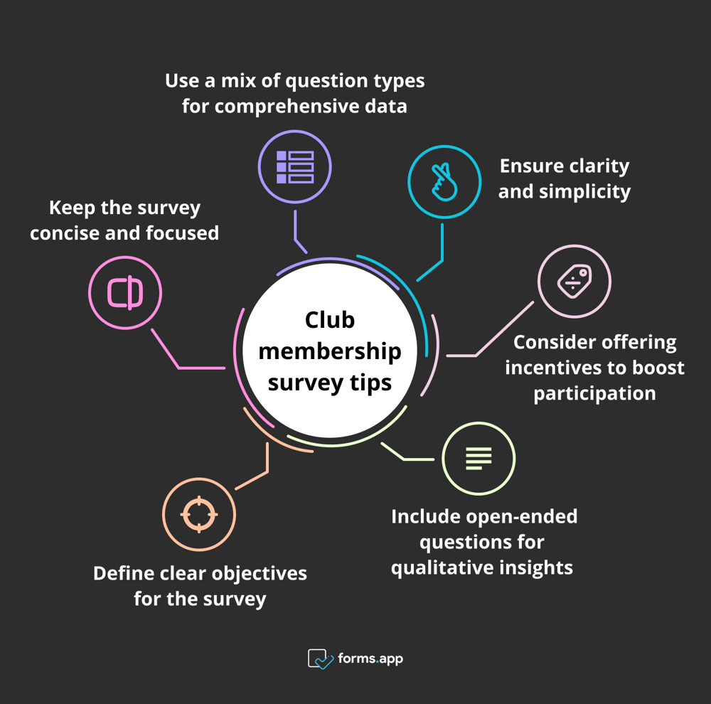 Dicas de especialistas para pesquisas de associação ao clube