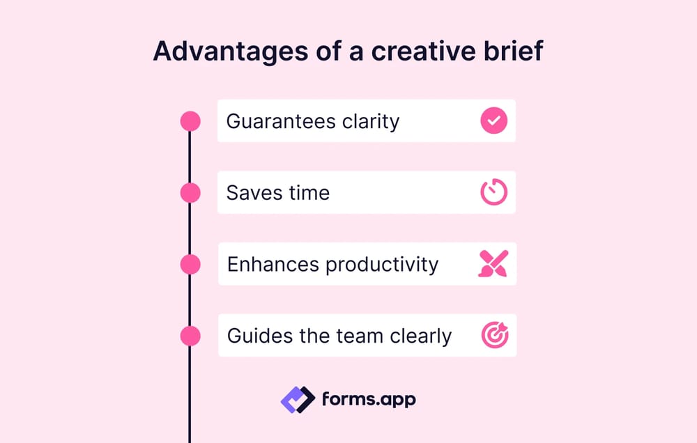 Reasons why creative brief matters