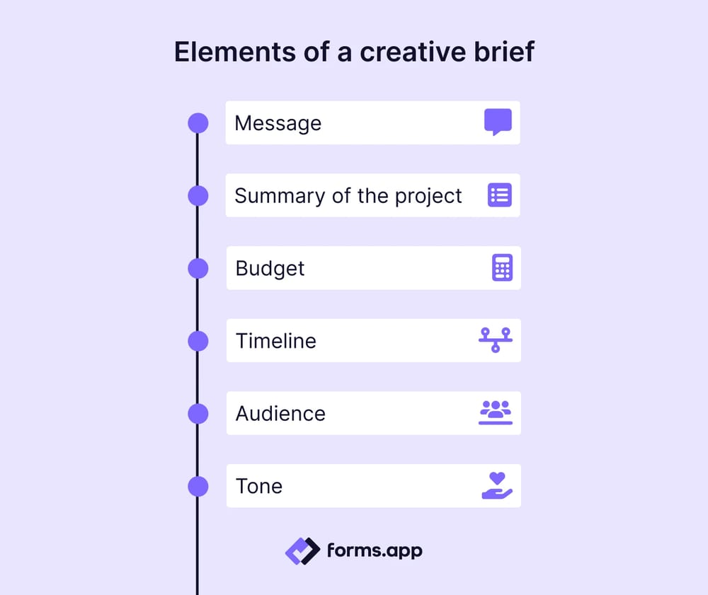 Creative brief elements