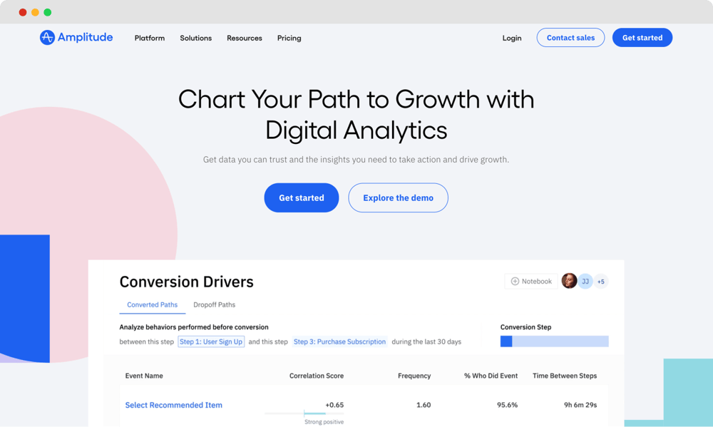 Die Homepage von Amplitude