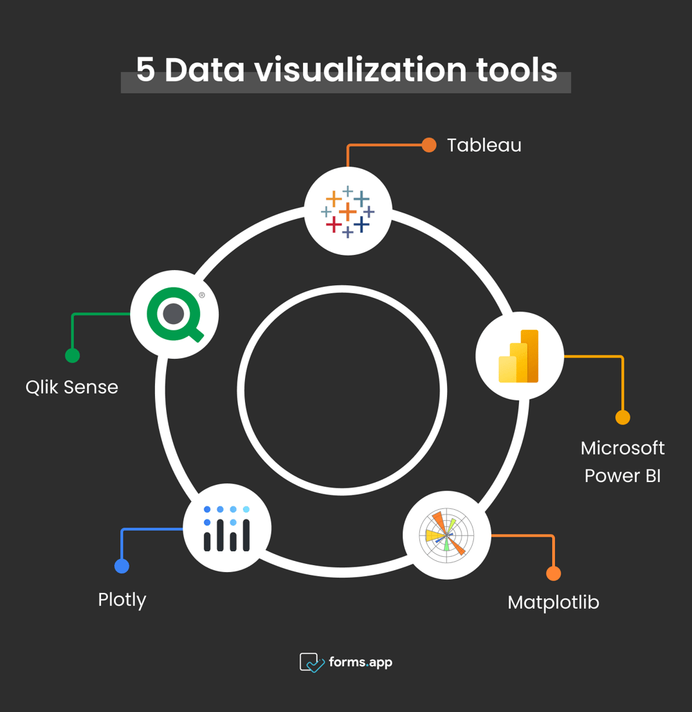 Tools for data visualization