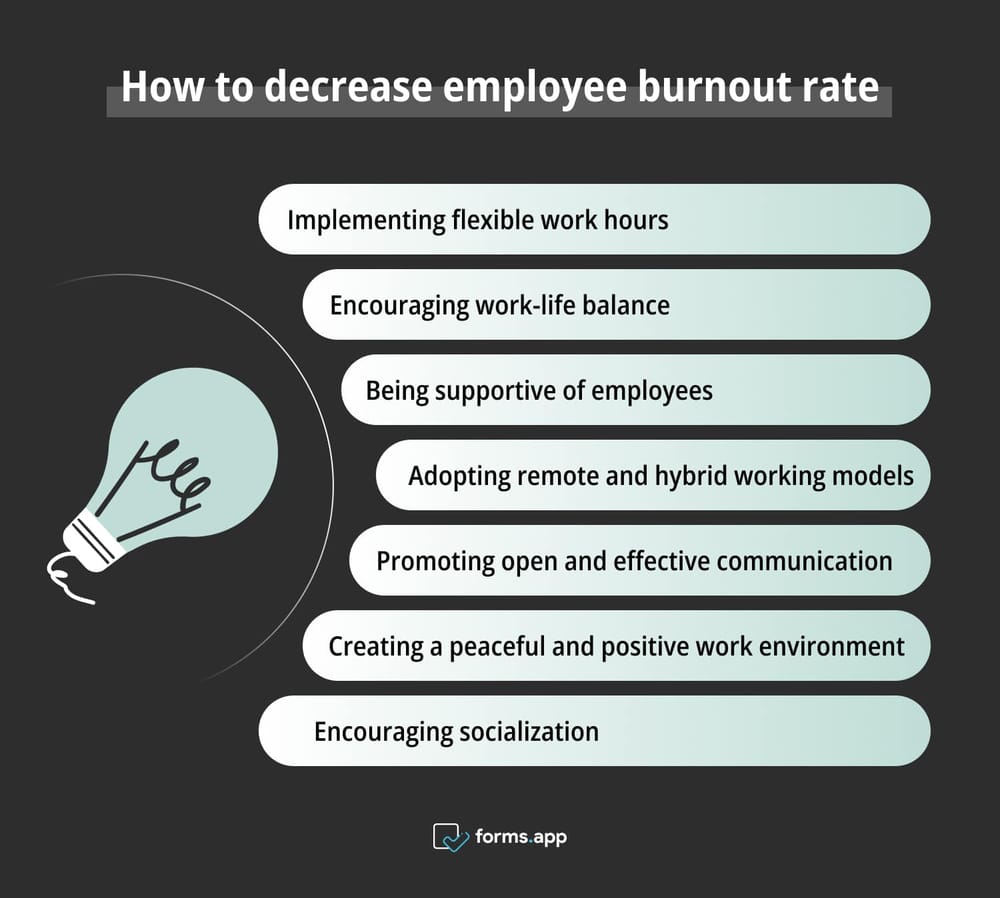 Ways to decrease employee burnout rate