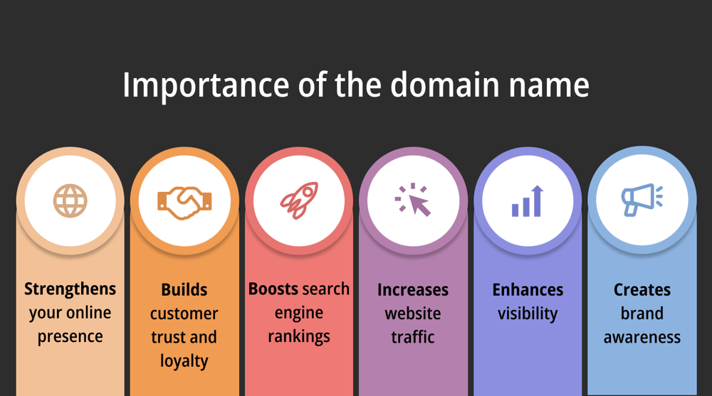 Importance of the domain name
