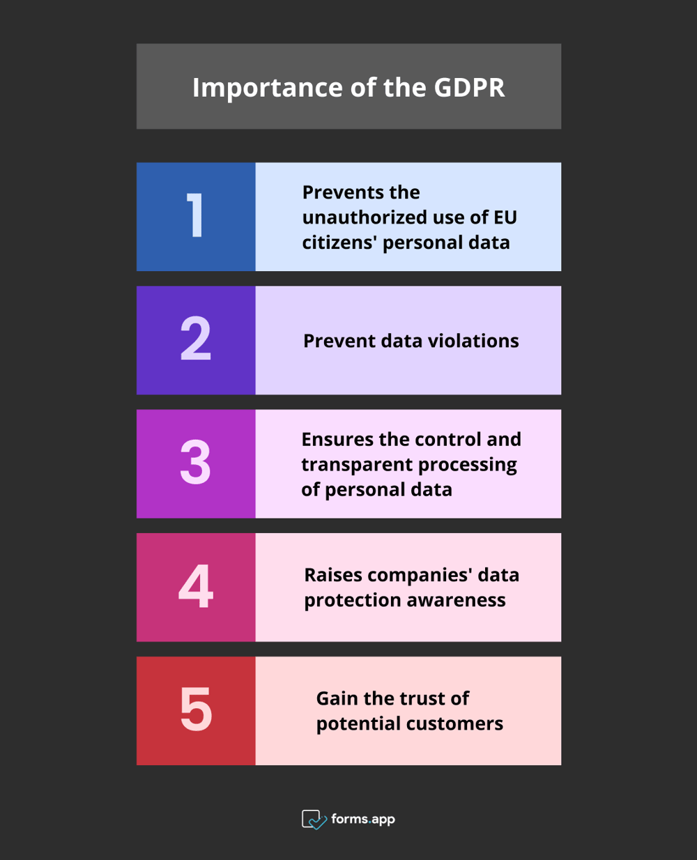 Pros of the GDPR