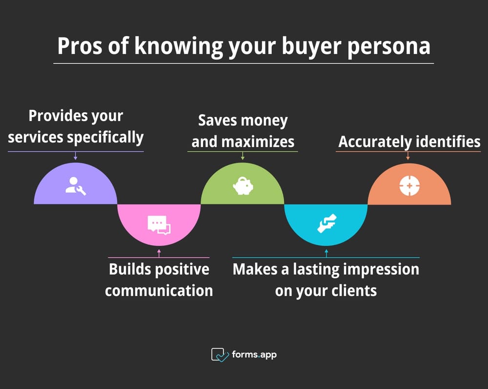 Why to know your buyer persona