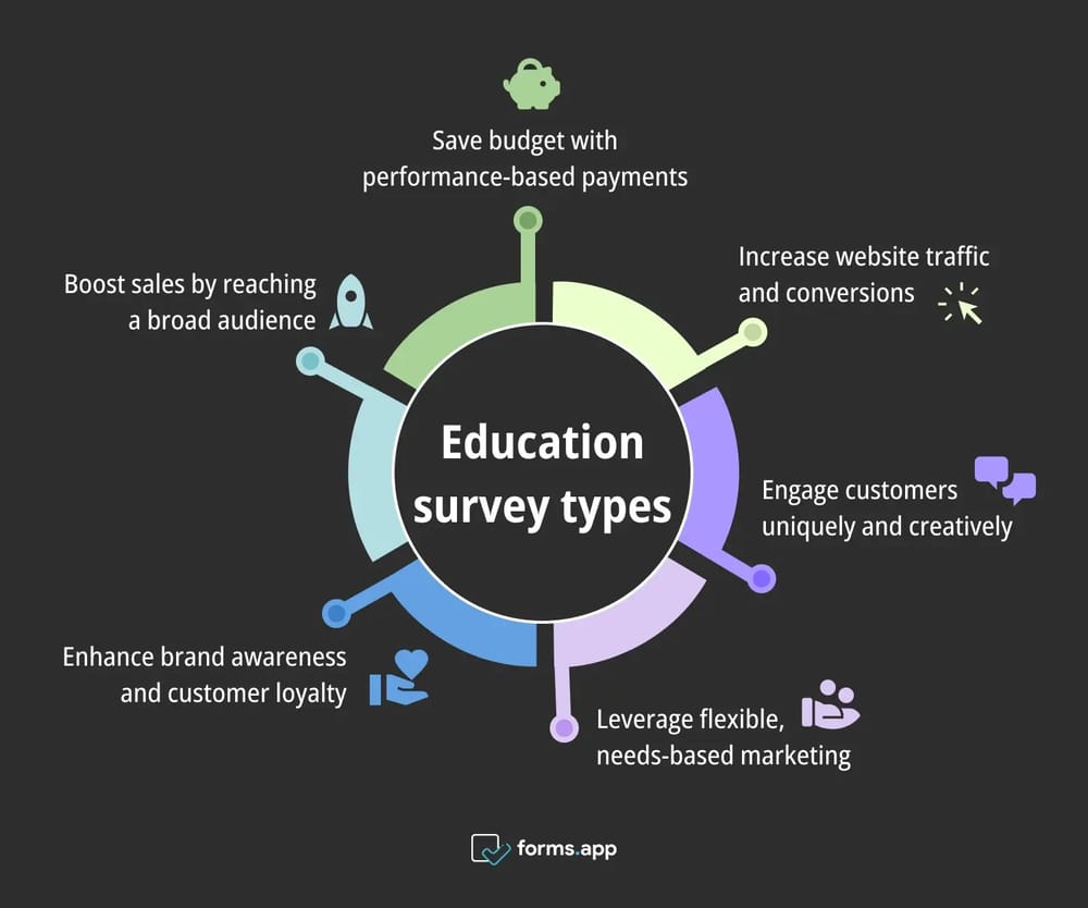 Benefits of affiliate marketing
