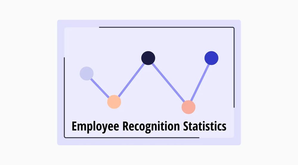 25+ Employee recognition statistics for 2026