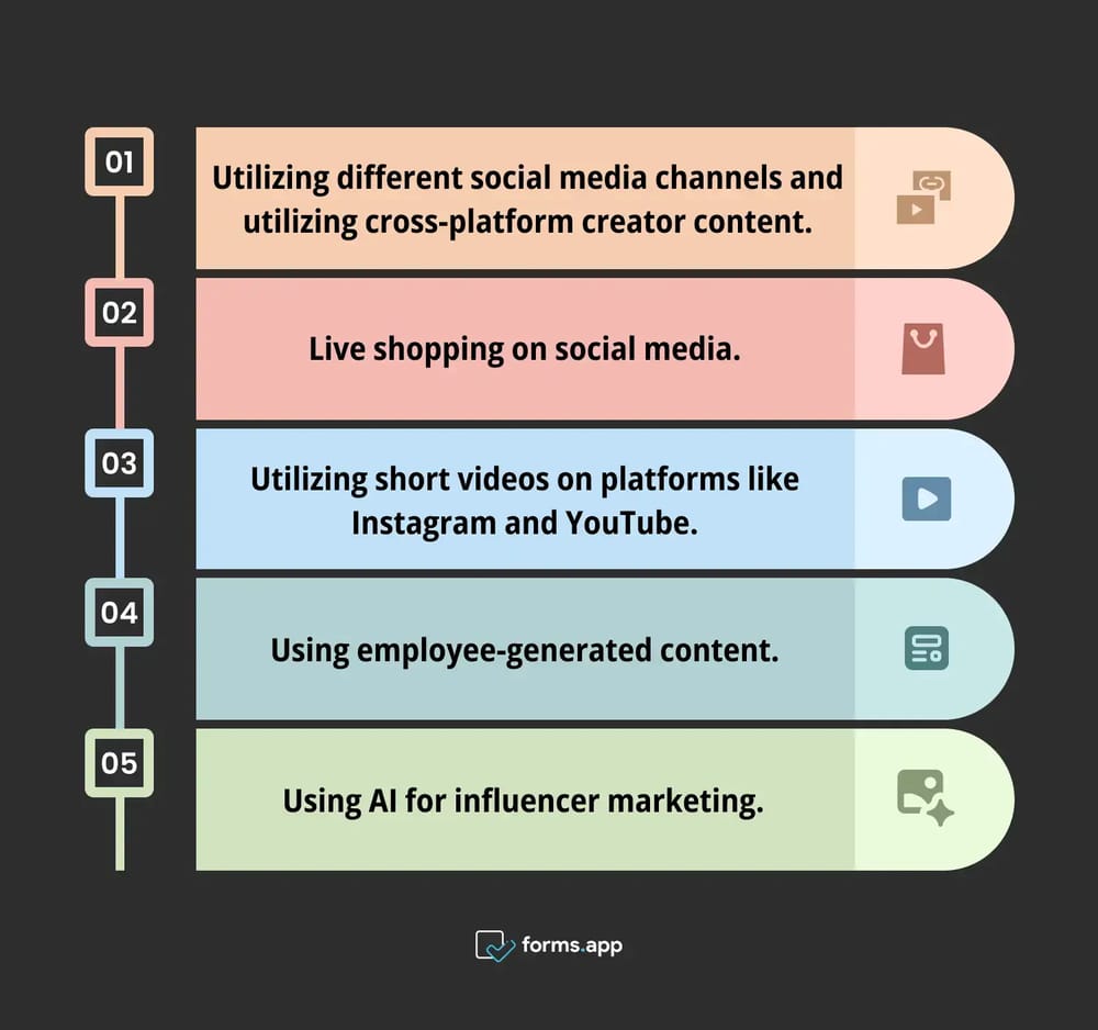 Popular influencer marketing trends