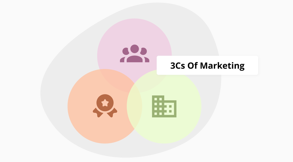 3Cs of marketing: Definition, examples & how to use
