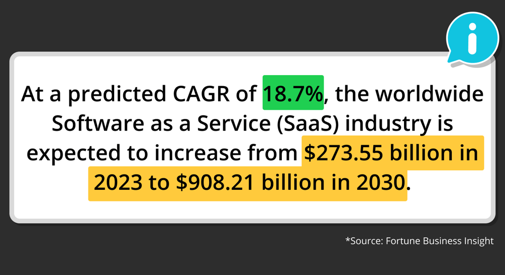 Source: Fortune Business Insight