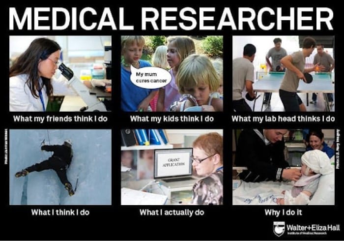 #23 Research meme - Source:&nbsp;Mosio