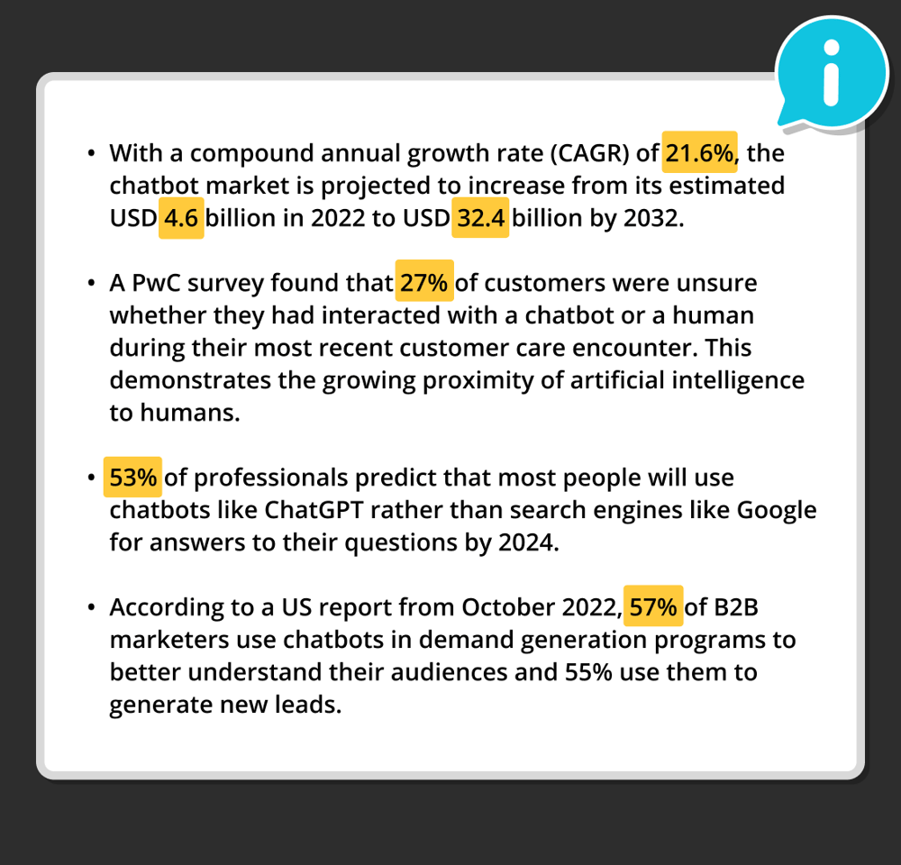 Highlighted statistics about chatbot