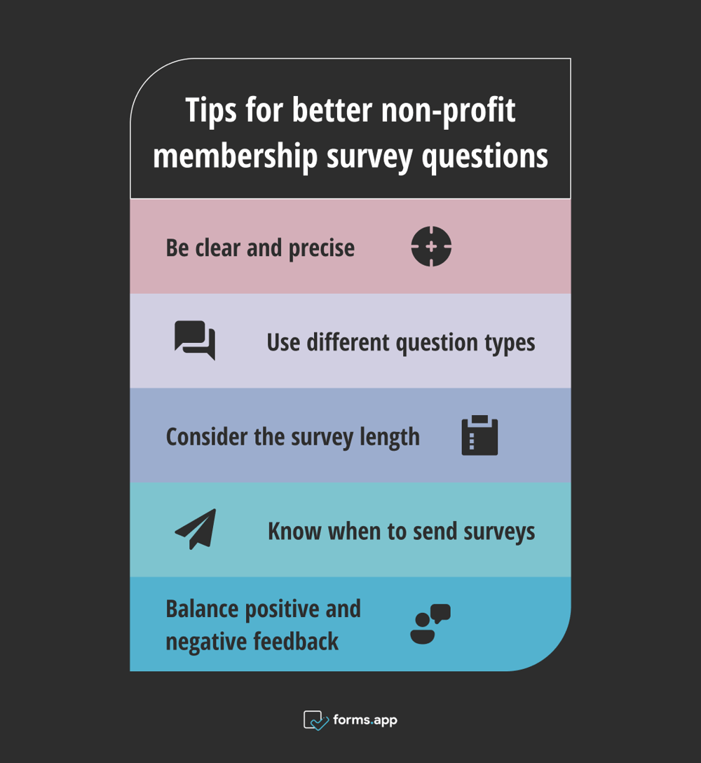 Tipps für Fragen in Non-Profit-Mitgliederumfragen
