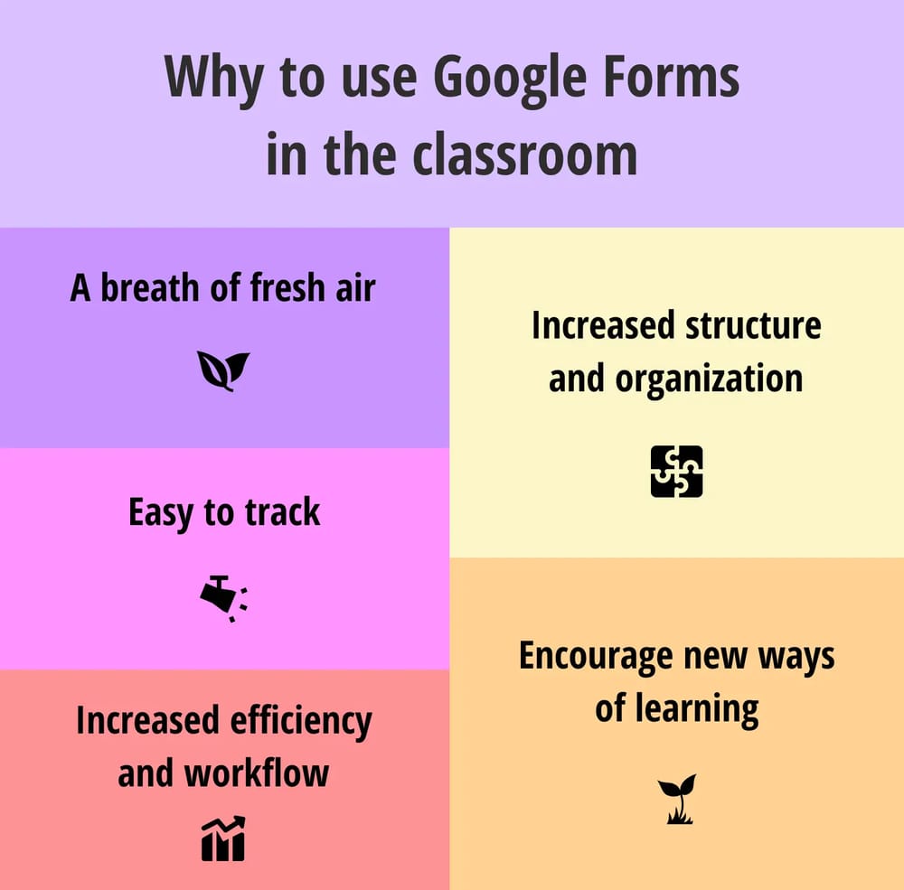 Sınıfta Google Forms kullanma nedenleri