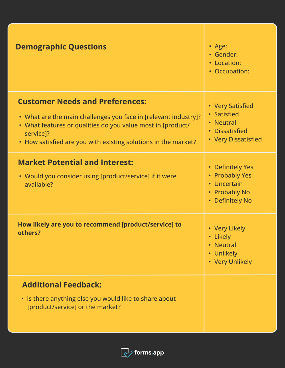 Sample structure and questions for a market fit survey