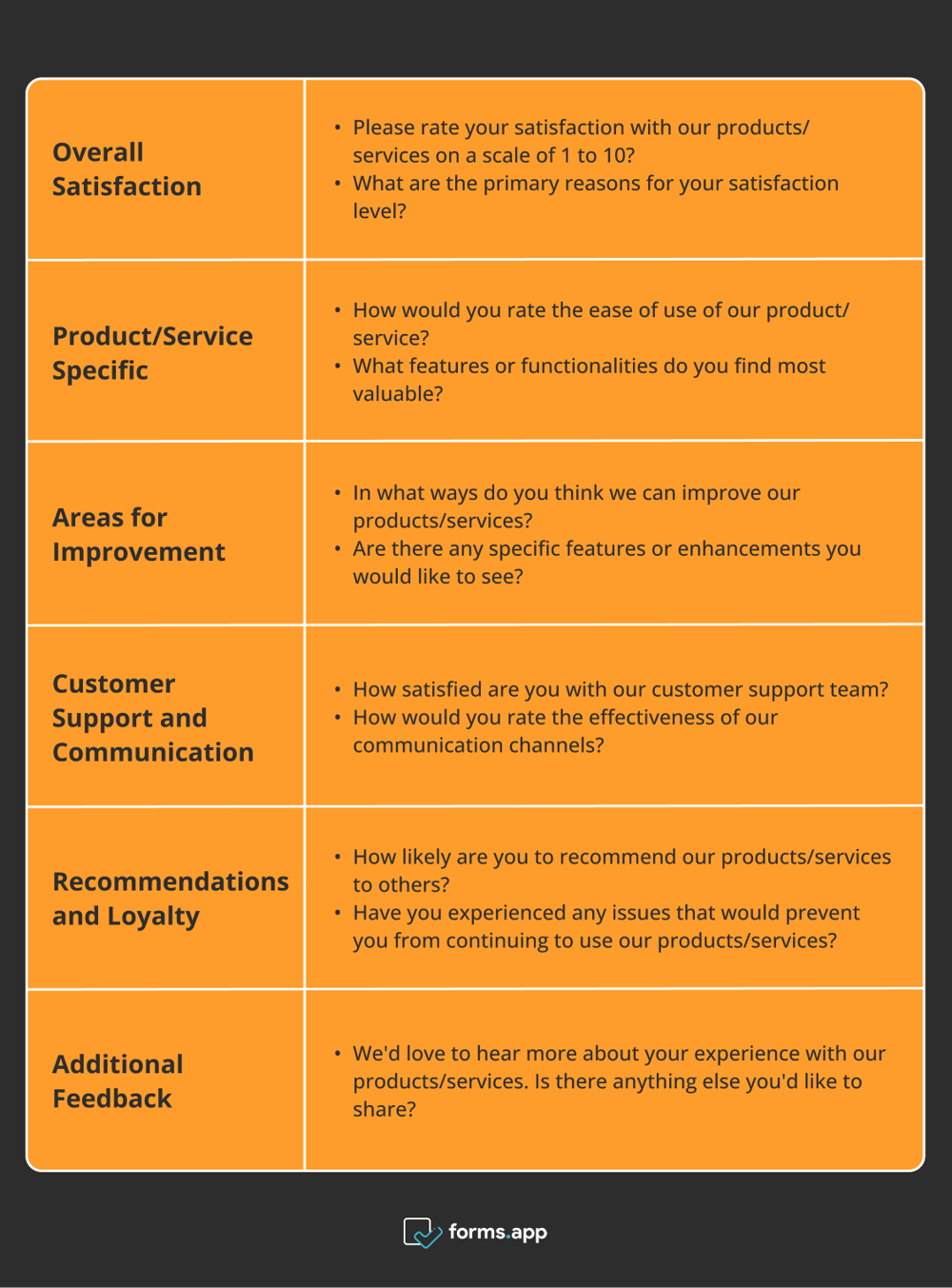 Sample structure and questions for a user feedback survey