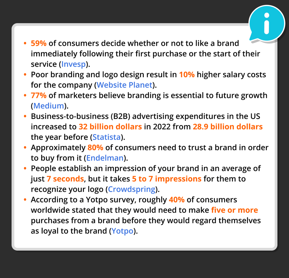 Highlighted statistics about branding
