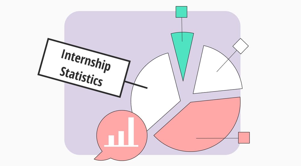 50+ Internship statistics to get ideas (Payment, trends & more)