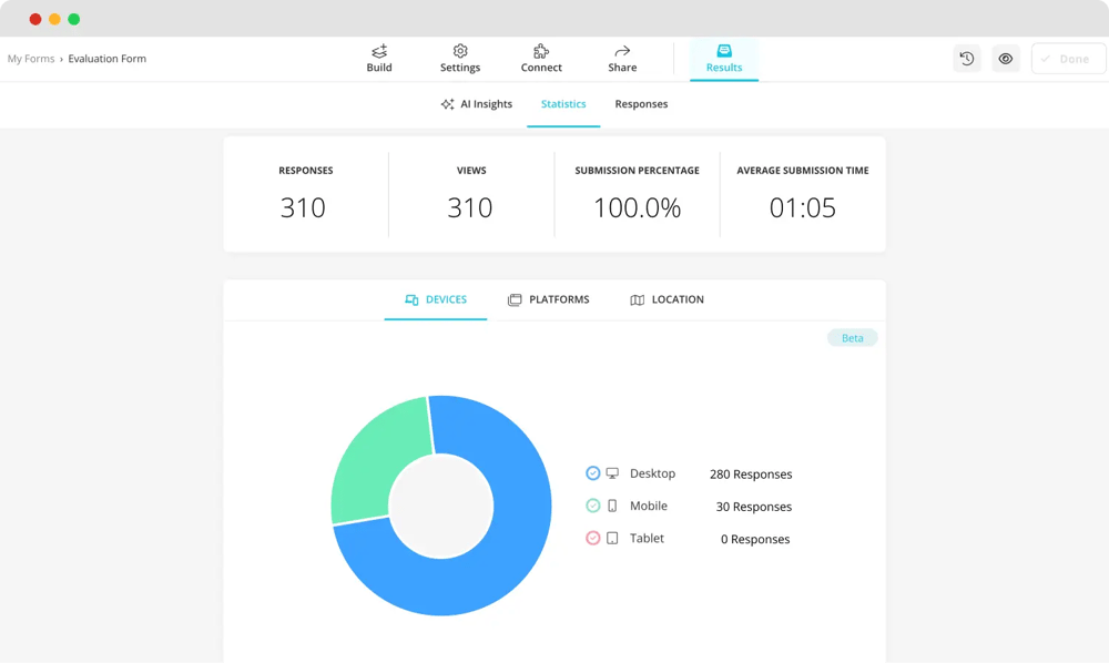 Verifique os resultados que você coletou