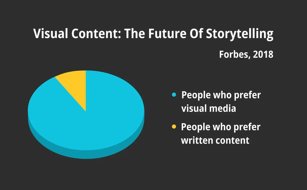 Statistiques menées par Forbes (2018)