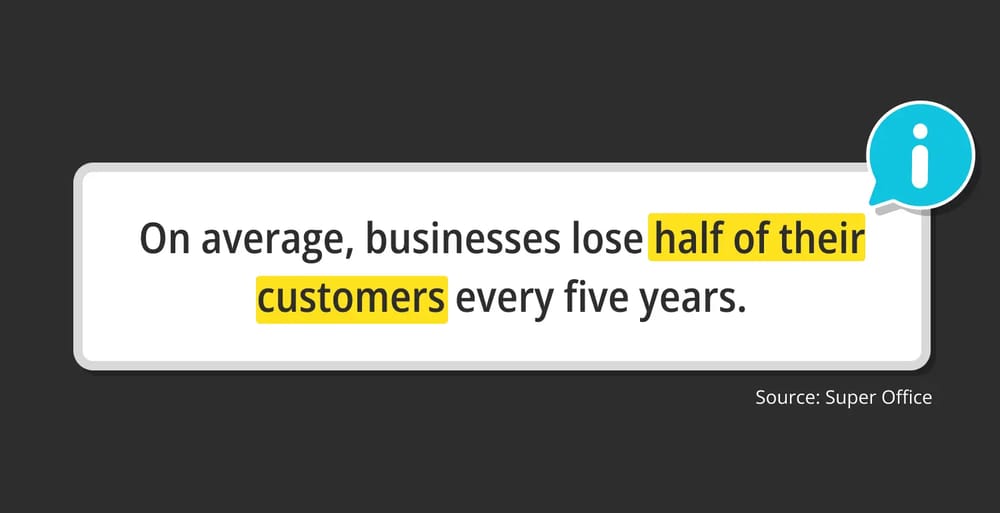 Source: Super Office