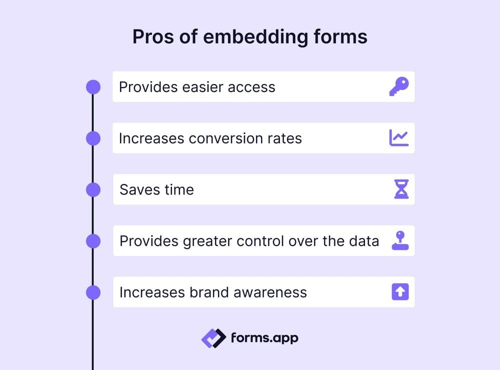 Advantages of embedding forms in your website
